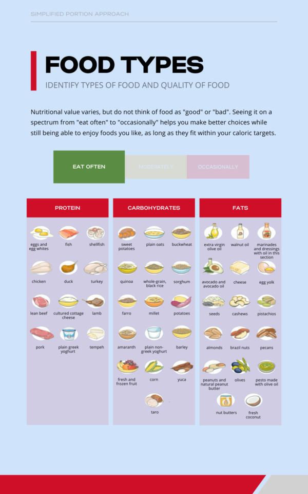 The Ultimate Workout and Nutrition Guide - Image 11